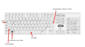 Unter anderem zur shift taste, ctrl, return taste und mehr. Nutzliche Tasten Und Tastenkombinationen In Windows Olaffichte Com