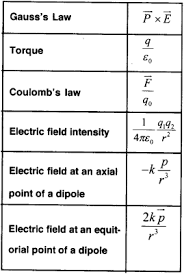 Plus Two Physics Chapter Wise Questions And Answers Chapter 1 Electric Charges And Fields A Plus Topper Pl In 2020 This Or That Questions Physics Question And Answer