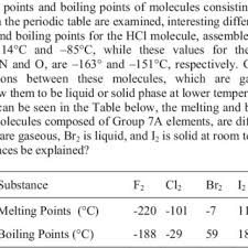 Do the problems on your own before looking at the answers. Worksheet 1 Melting And Boiling Points Of Different Molecules Download Scientific Diagram