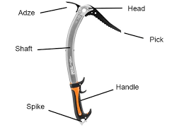 A Guide To Ice Tools For Walkers And Climbers