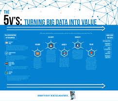 The 5 V S Of Big Data By Bernard Marr Big Data Analytics Big Data Data Science