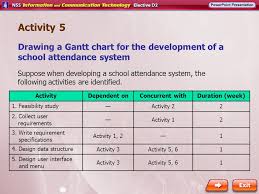 Activity 5 Drawing A Gantt Chart For The Development Of A