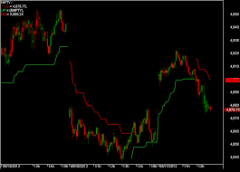 Usacisi Nifty Live Charts With Futures And Option Prices