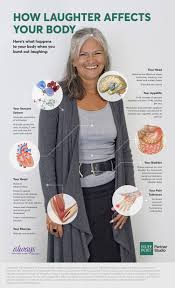 Physical Effects Of Laughter Please Laugh Every Day Everyone It S So Good For You Laughter Yoga Holistic Health Laughter Therapy