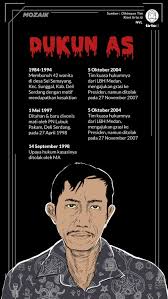Dukun is a 2007 malaysian horror film. Tirtoid On Twitter Aksi Brutal Dukun As Mulai Terendus Pada Tahun 1997 Polisi Menemukan 42 Rangka Manusia Di Ladang Tebu Di Dusun Aman Damai Deli Serdang Sumatra Utara Benang Merah Dari 42