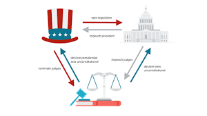 Are you ready for esl around the world? Principles Of American Government Article Khan Academy