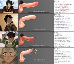 Avatar Boys Dick Chart. Here are my official headcanons of all the avatar  boys dick sizes, kinks and quirks. I tried to design their dicks based on  their personalities, so let me