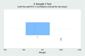 5 More Critical Six Sigma Tools A Quick Guide