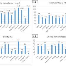 A landlord mileage claim is a flat rate amount set by hmrc that an individuals can claim for travel to/from their rental property. Pdf Poverty Income And Unemployment As Determinants Of Life Expectancy Empirical Evidence From Panel Data Of Thirteen Malaysian States