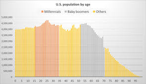 76 Cogent Demographic Age Chart