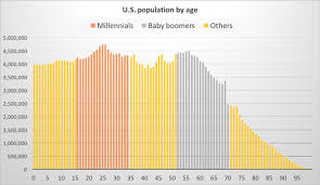 76 cogent demographic age chart