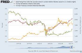 For the record, i am long physical gold and silver and own around 18 stocks in this sector, including wheaton precious metals corp. Gold Silver Fall With Stocks Inflation Outlook As Covid And Lockdowns Worsen Pension Rows Hit China And Spain Gold News