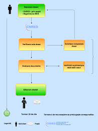 Echivalare studii elevi veniti din strainatate 2018. Echivalarea Studiilor Universitare Pentru Persoanele Care Au Dobandit CetÄƒÈ›enia RomanÄƒ È™i DeÈ›in Atestat De RecunoaÈ™tere Cnred