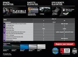Perodua aruz has been officially announced for booking. Perodua Aruz Suv Full Spec By Spec Comparison Paultan Org