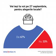 Скачивай и слушай nu vot и alena skok nu vot takie brat dela на hitparad.fm! Atitudinea Utilizatorilor Sentimente FaÈ›Äƒ De Alegerile Locale 67 Vor IeÈ™i La Vot Iar 64 Nu È™tiu Pe Cine Vor Pune È™tampila