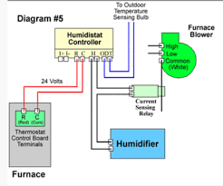 .york furnace wiring diagram wiring diagram sheet just push the gallery or if you are interested in similar gallery of york thermostat wiring diagram york furnace wiring diagram wiring. Wiring Aprilaire 700 Humidifier To York Tg9 Furnace Home Improvement Stack Exchange