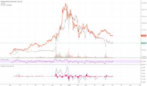 Mymmf Stock Price And Chart Otc Mymmf Tradingview