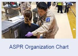 About Aspr