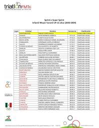 Vietnam, kosovo, fiji, singapore, puerto rico, bahrain, jordan, tajikistan and ivory coast won their first olympic gold medals (however, bahrain retroactively was. Federacion Mexicana Federacion Mexicana De Triatlon Ac
