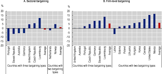 The Role Of Collective Bargaining Systems For Labour Market Performance |  Negotiating Our Way Up : Collective Bargaining In A Changing World Of Work  | Oecd Ilibrary