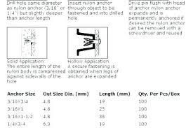 Hole Drill Bit Sizes Dflaw Co