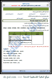 شرح قواعد الوحدة الأولى في اللغة الانجليزية للصف الثاني عشر المكتبة الفلسطينية الشاملة
