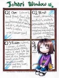 Johari Window By Psycho Pattyc Adolescent Therapy Counseling Kids Nursing Study Tips