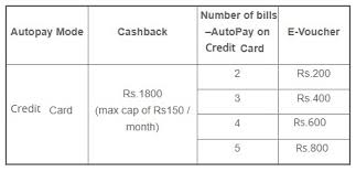 Delete the biller and you are done. Get 5 Cashback Per Month Amazing E Voucher On Hdfc Smartpay Expired
