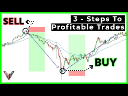 Metatrader indicators are speculation tools that can help you identify market trends, price breakouts, cycles, zones, etc. Best Forex Strategy For Consistent Profits Golectures Online Lectures