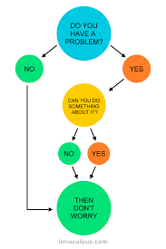 The Only Flowchart Youll Ever Need Innoculous Com