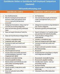 Quickbooks Online Vs Quickbooks Self Employed Quickbooks Online Quickbooks Self