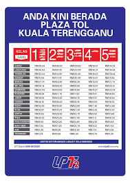 Kaedah memahami hadith & mengamalkannya. Kadar Tol Kuala Terengganu Ke Kuala Lumpur Cerita Huda By Huda Halid