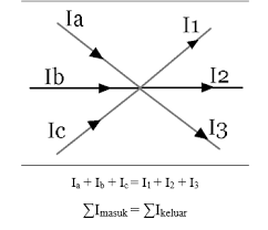 Maybe you would like to learn more about one of these? Soal Fisika Dasar Kirchoff Jawabanku Id