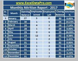 Excel can also display the count of the number of selected cells on the excel status bar. Download Employee Attrition Report Excel Template Exceldatapro