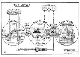 Clarence Larkin Dispensational Truth Bible Charts And Pdf