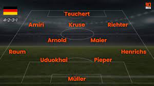 Diese fußballer sind in japan dabei Olympia Topelf Die Top Aufstellung Von Deutschland In Tokio