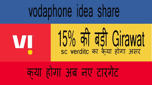 Vodafone idea which already is in weak financial shape owes rs 50,399.63 crore as agr dues. Vodafone Idea Share Price Vodafone Idea News Vodafone Idea Share Latest News Rbse Youtube