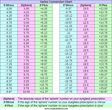 contact lenses strength chart best picture of chart