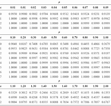 Beautiful 31 Examples Excel Chart Probability Distribution