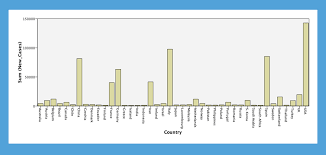 Tutti i numeri del coronavirus in italia: Deaths Due To Covid 19 In Affected Countries