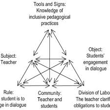 Teaching kids to talk with clarity and purpose (paperback) at . Pdf The Teacher S Role In Classroom Discourse A Review Of Recent Research Into Mathematics Classrooms