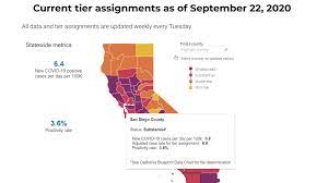You can visit your state or local health department's website to look for the latest local information on testing. San Diego County To Remain In State S Red Tier Narrowly Dodges Restrictive Purple Tier Cbs8 Com