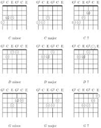 Guitar Alternate Tunings Wikibooks Open Books For An Open