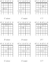 guitar chord wikipedia