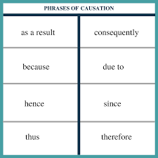 8 5 Cause And Effect Humanities Libertexts