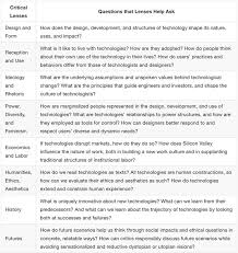 No matter what your for psychology students, critiquing a professional paper is a great way to. Toward A Constructive Technology Criticism Columbia Journalism Review