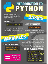Poster Introduccion A Python Poster Computer Science Gcse 1 De Lessonhacker Basic Programming Python Programming Computer Science Programming