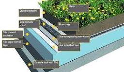 Green Roofs from Sika
