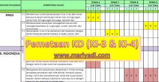 Pemetaan kompetensi dasar sangat perlu bagi guru dalam melaksanakan. Pemetaan Kd K1 3 Dan Ki 4 Kelas 3 Semester 2 Kurikulum 2013 Revisi Terbaru Mariyadi Com