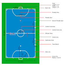 We did not find results for: Contoh Gambar Lapangan Futsal Beserta Ukurannya Dan Keterangannya Info Edukasi